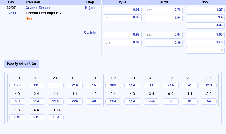 Thông tin bảng tỷ lệ kèo bóng đá Crvena Zvezda vs Lincoln Red Imps FC