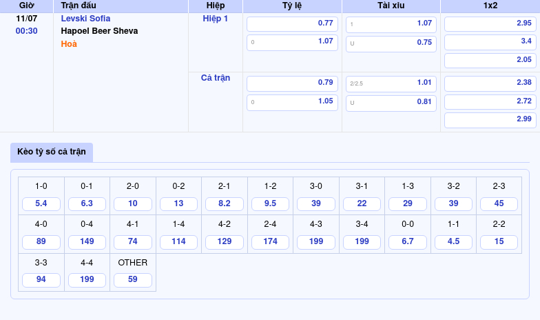 Thông tin bảng tỷ lệ kèo bóng đá Levski Sofia vs Hapoel Beer Sheva 00h30 ngày 11/07