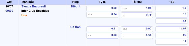 Thông tin bảng tỷ lệ kèo bóng đá Steaua Bucuresti vs Inter Club Escaldes 00h30 ngày 10/07