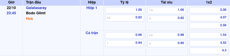 Thông tin trích gọn bảng tỷ lệ kèo bóng đá Galatasaray vs Bodo Glimt từ bảng kèo Keovip