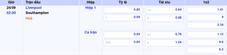 Thông tin trích gọn bảng tỷ lệ kèo bóng đá Liverpool vs Southampton từ bảng kèo Keovip