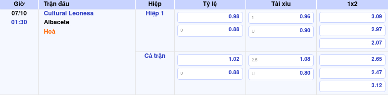 Thông tin trích gọn bảng tỷ lệ kèo bóng đá Cultural Leonesa vs Albacete từ bảng kèo Keovip