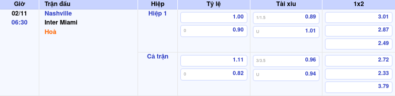 Thông tin trích gọn bảng tỷ lệ kèo bóng đá Nashville vs Inter Miami từ bảng kèo Keovip