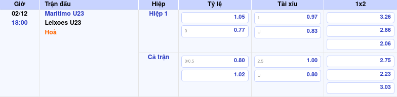 Thông tin trích gọn bảng tỷ lệ kèo bóng đá Maritimo U23 vs Leixoes U23 từ bảng kèo Keovip