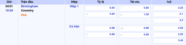 Thông tin trích gọn bảng tỷ lệ kèo bóng đá Birmingham vs Coventry từ bảng kèo Keovip