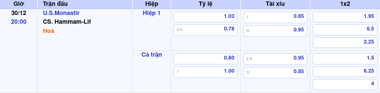 Thông tin trích gọn bảng tỷ lệ kèo bóng đá U.S.Monastir vs CS. Hammam-Lif từ bảng kèo Keovip
