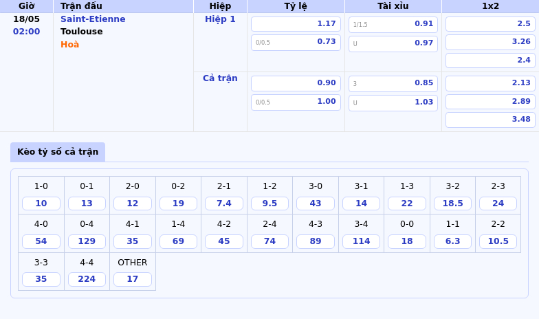 Soi kèo Saint-Etienne vs Toulouse Cuộc đối đầu nghẹt thở trên sân cỏ Ligue 1 1 Thông tin bảng tỷ lệ kèo bóng đá Saint-Etienne vs Toulouse