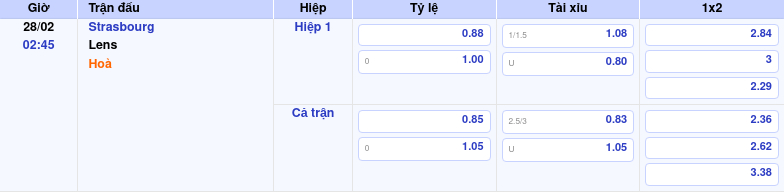 Thông tin bảng tỷ lệ kèo bóng đá Strasbourg vs Lens