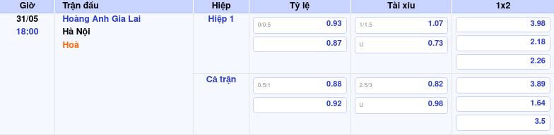 Thông tin bảng tỷ lệ kèo bóng đá Hoàng Anh Gia Lai vs Hà Nội