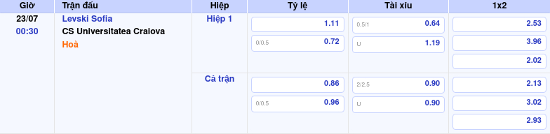 Thông tin bảng tỷ lệ kèo bóng đá Levski Sofia vs CS Universitatea Craiova