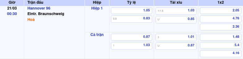 Thông tin trích gọn bảng tỷ lệ kèo bóng đá Hannover 96 vs Eintr. Braunschweig từ bảng kèo Keovip