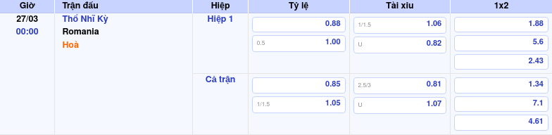 Thông tin trích gọn bảng tỷ lệ kèo bóng đá Thổ Nhĩ Kỳ vs Romania từ bảng kèo Keovip