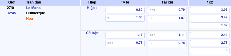 Thông tin trích gọn bảng tỷ lệ kèo bóng đá Le Mans vs Dunkerque từ bảng kèo Keovip