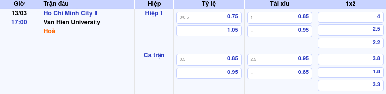 Thông tin trích gọn bảng tỷ lệ kèo bóng đá Ho Chi Minh City II vs Van Hien University từ bảng kèo Keovip