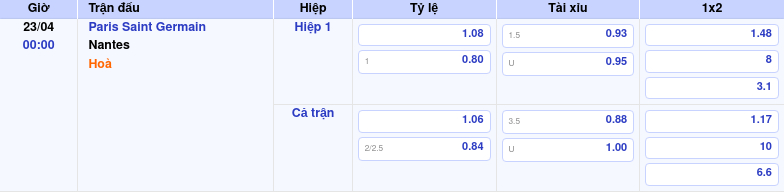 Thông tin trích gọn bảng tỷ lệ kèo bóng đá Paris Saint Germain vs Nantes từ bảng kèo Keovip