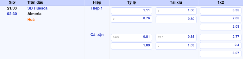 Thông tin trích gọn bảng tỷ lệ kèo bóng đá SD Huesca vs Almeria từ bảng kèo Keovip