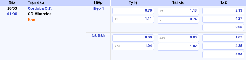 Thông tin trích gọn bảng tỷ lệ kèo bóng đá Cordoba C.F. vs CD Mirandes từ bảng kèo Keovip