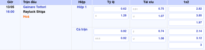 Thông tin trích gọn bảng tỷ lệ kèo bóng đá Gainare Tottori vs Rayluck Shiga từ bảng kèo Keovip