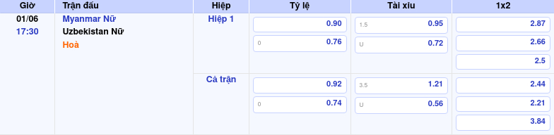 Thông tin trích gọn bảng tỷ lệ kèo bóng đá Myanmar Nữ vs Uzbekistan Nữ từ bảng kèo Keovip