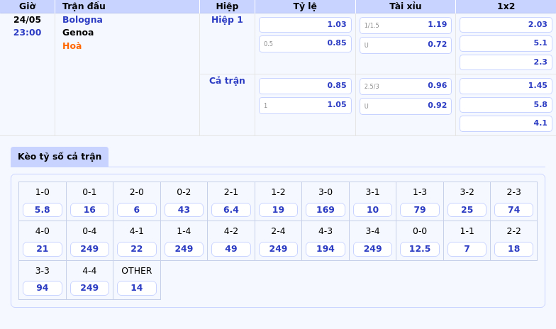 Bologna vs Genoa Cuộc đối đầu đáng chờ đợi tại Serie A 2 Thông tin bảng tỷ lệ kèo bóng đá Bologna vs Genoa