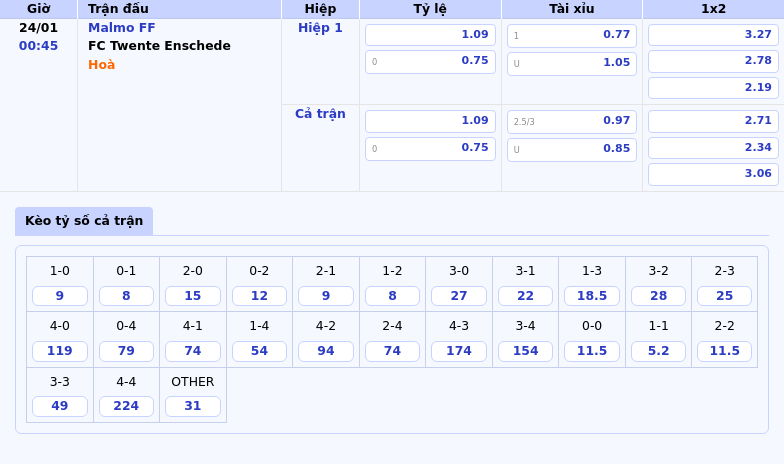 Thông tin bảng tỷ lệ kèo bóng đá Malmo FF vs FC Twente Enschede