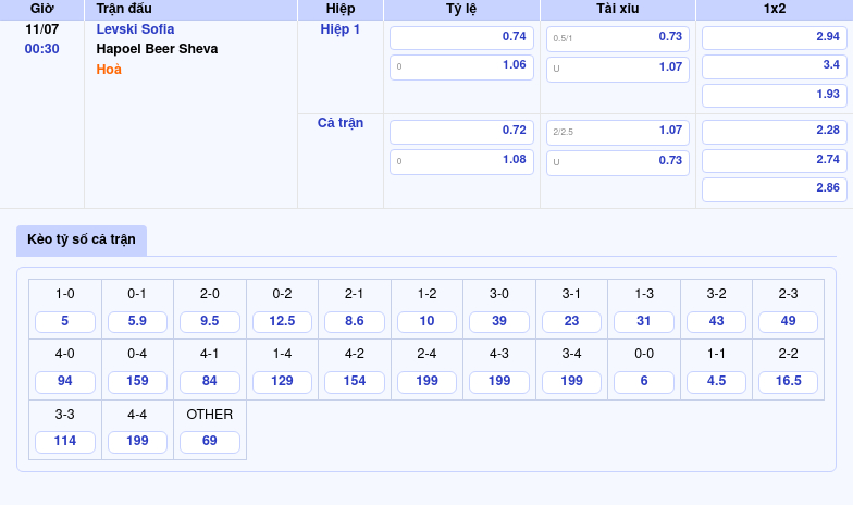 Nhận định soi kèo trận đấu Levski Sofia vs Hapoel Beer Sheva Lợi thế nghiêng về đại diện Bulgaria 2 Thông tin bảng tỷ lệ kèo bóng đá Levski Sofia vs Hapoel Beer Sheva