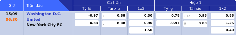 Thông tin bảng tỷ lệ kèo bóng đá Washington D.C. United vs New York City FC