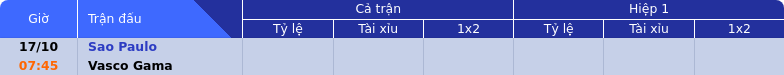 Thông tin bảng tỷ lệ kèo bóng đá Sao Paulo vs Vasco Gama