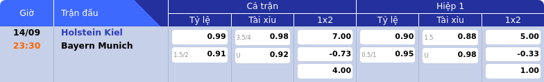 Thông tin bảng tỷ lệ kèo bóng đá Holstein Kiel vs Bayern Munich
