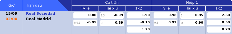 Thông tin bảng tỷ lệ kèo bóng đá Real Sociedad vs Real Madrid