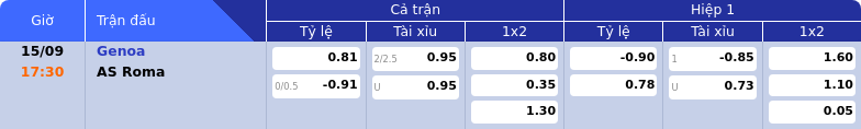 Thông tin bảng tỷ lệ kèo bóng đá Genoa vs AS Roma