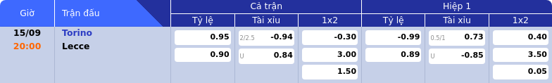 Thông tin bảng tỷ lệ kèo bóng đá Torino vs Lecce