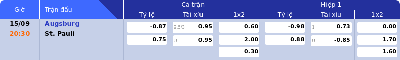 Thông tin bảng tỷ lệ kèo bóng đá Augsburg vs St. Pauli