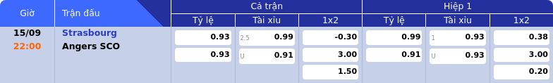 Thông tin bảng tỷ lệ kèo bóng đá Strasbourg vs Angers SCO