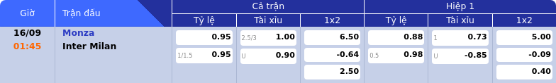 Thông tin bảng tỷ lệ kèo bóng đá Monza vs Inter Milan